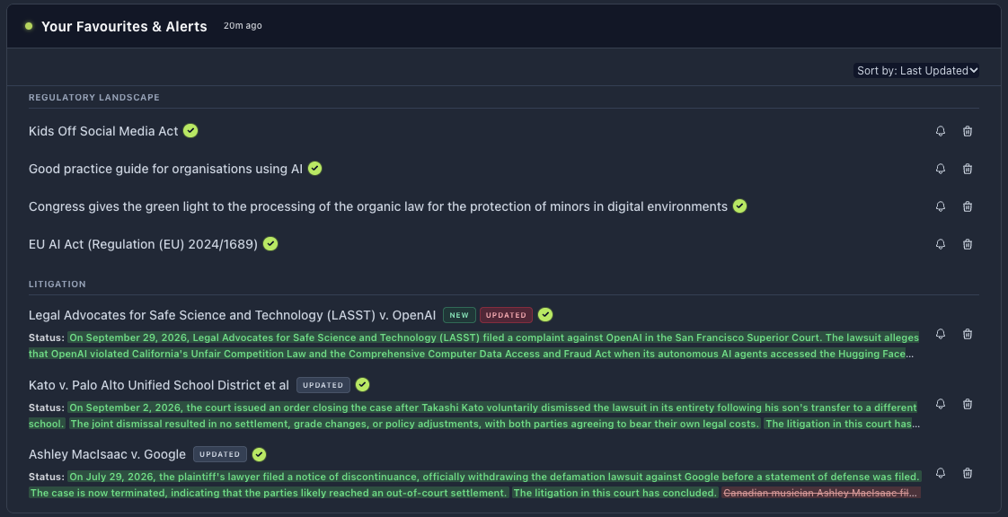 Favourites and alerts in Thelonious